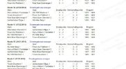 Tabellen-Ergebnisdarstellung – komplett
