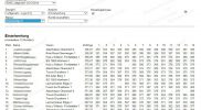 Ergebnisdarstellung – Einzelwertung